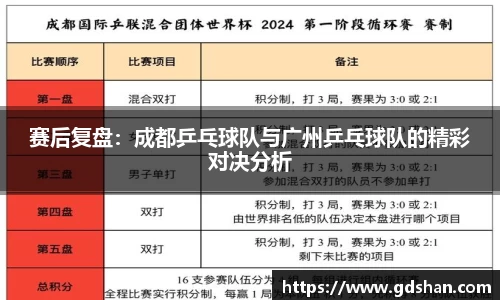 赛后复盘：成都乒乓球队与广州乒乓球队的精彩对决分析